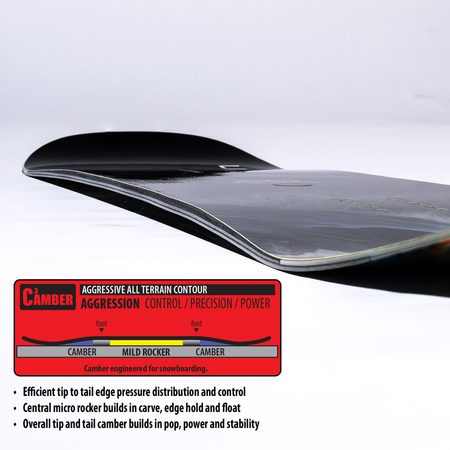 DESKA SNOWBOARDOWA LIB TECH DYNAMO 2026